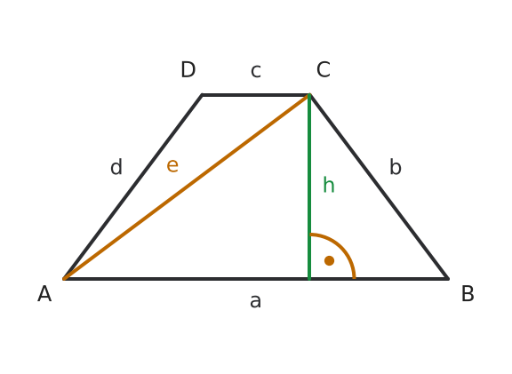 Figure for problem 536452