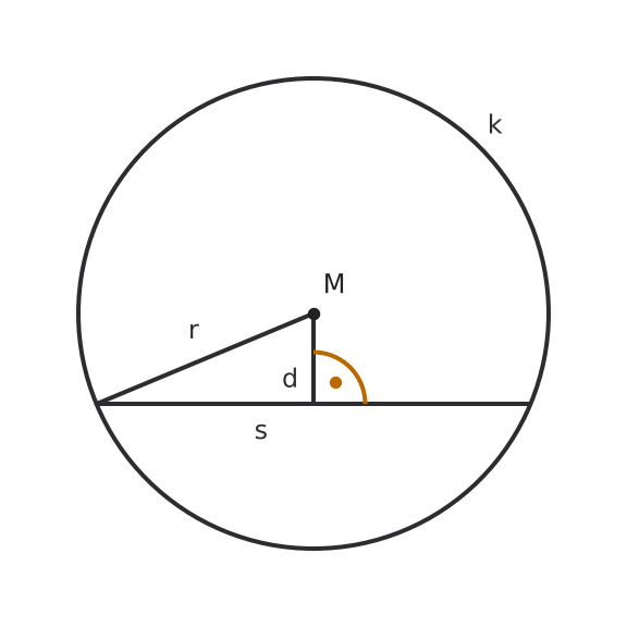 Figure for problem 536453