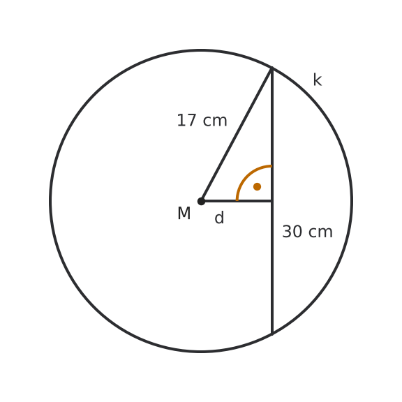 Figure for problem 536454
