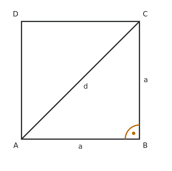 Figure for problem 536455