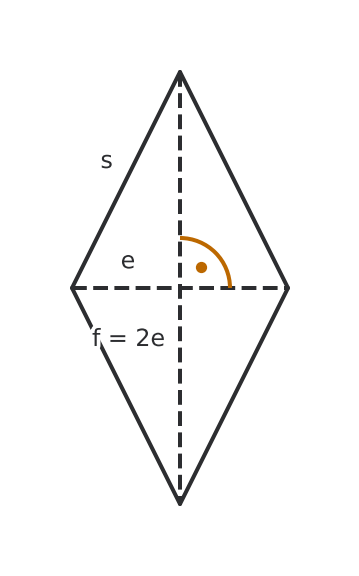Figure for problem 536456