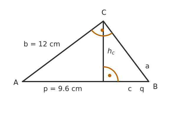 Figure for problem 536468