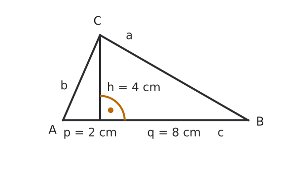 Figure for problem 536470