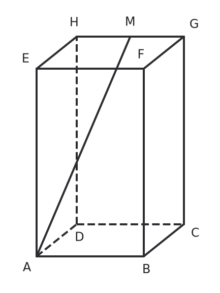 Figure for problem 536476