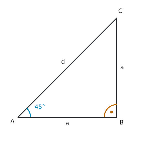 Figure for problem 536490