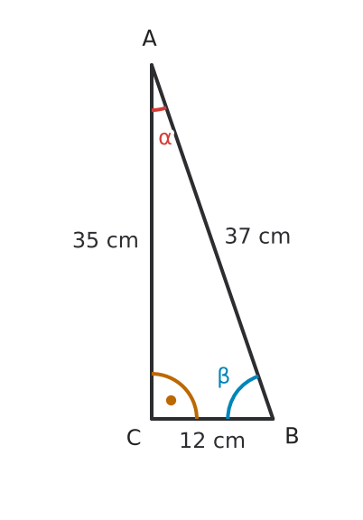 Figure for problem 536492