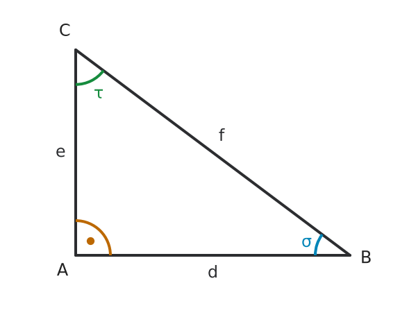 Figure for problem 536502