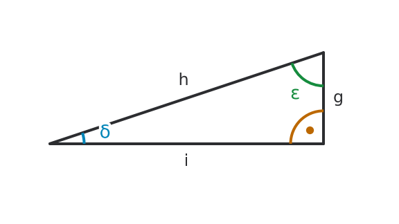 Figure for problem 536520