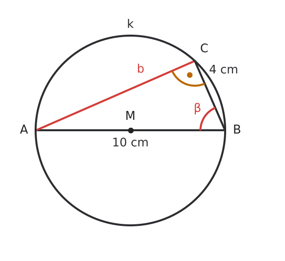 Figure for problem 536531