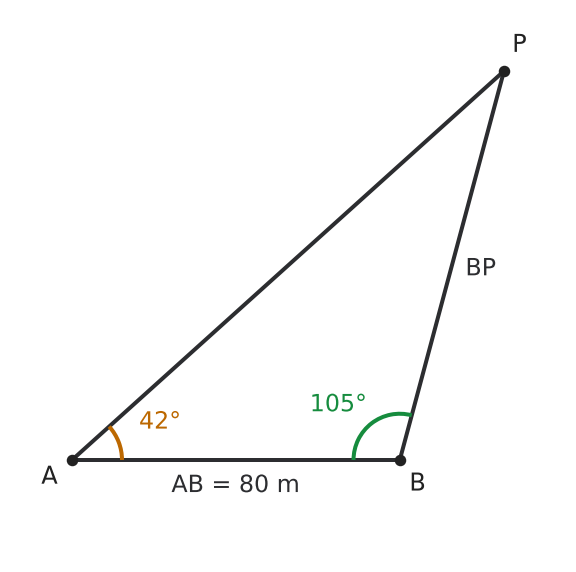 Figure for problem 536557