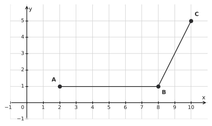Figure for problem 536593