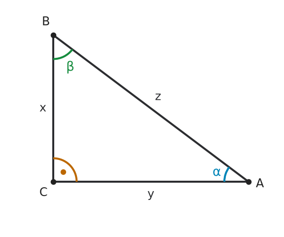 Figure for problem 536622