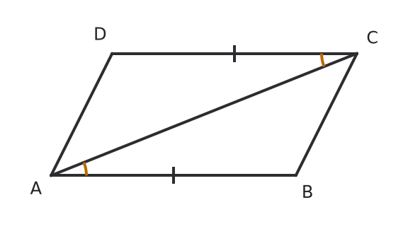 Figure for problem 536682