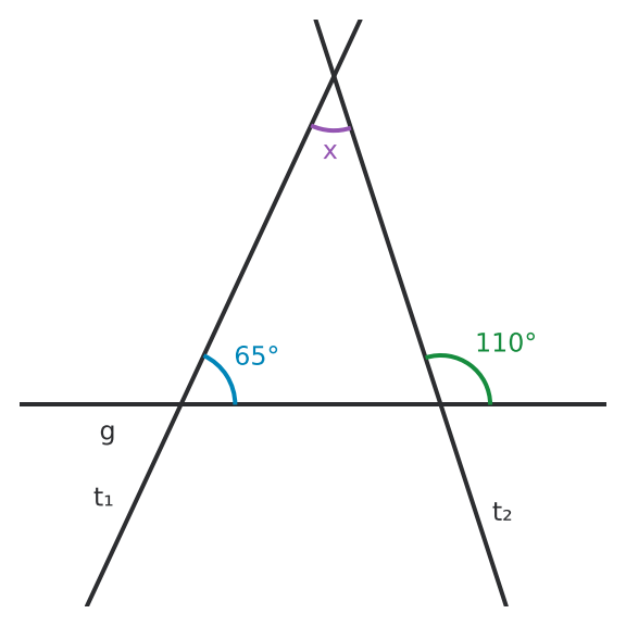 Figure for problem 536797