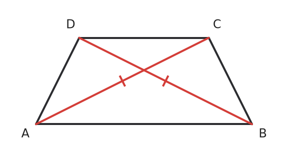 Figure for problem 536857