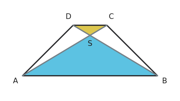 Figure for problem 536867