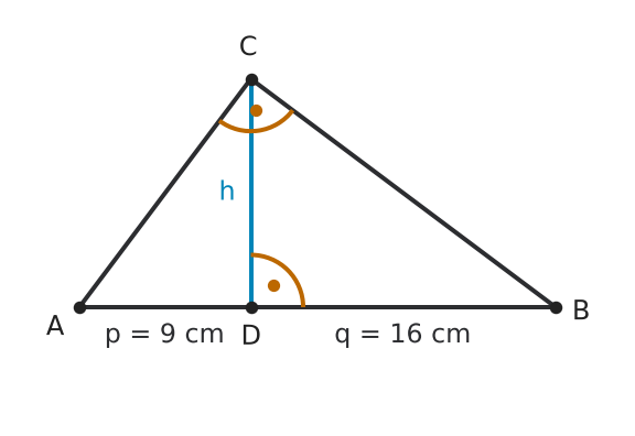 Figure for problem 536878