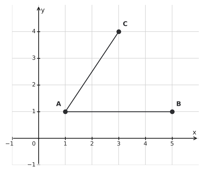 Figure for problem 536882