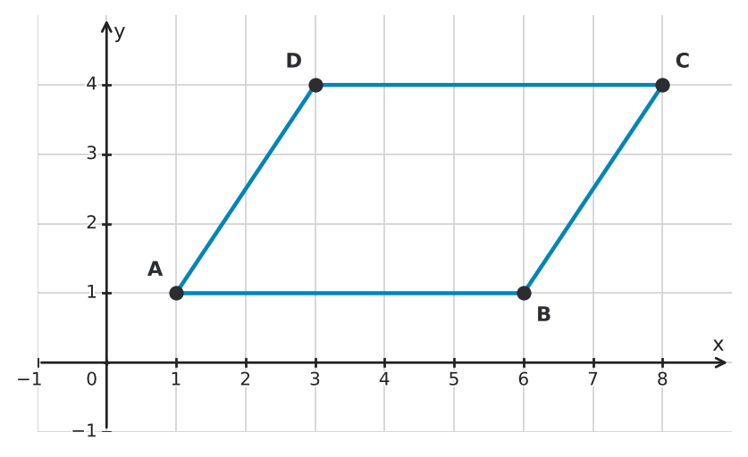 Figure for problem 536902