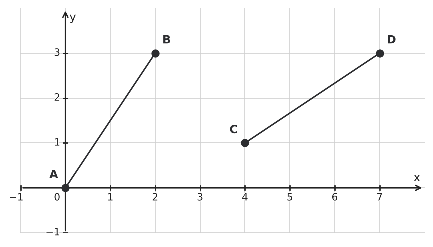 Figure for problem 536916