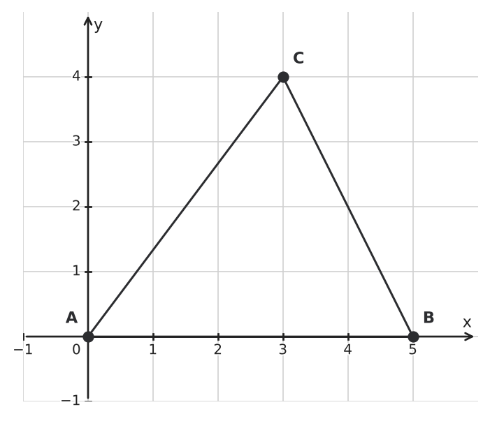 Figure for problem 536919