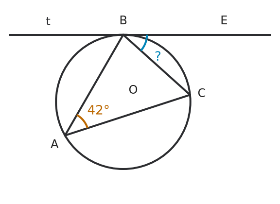 Figure for problem 536933