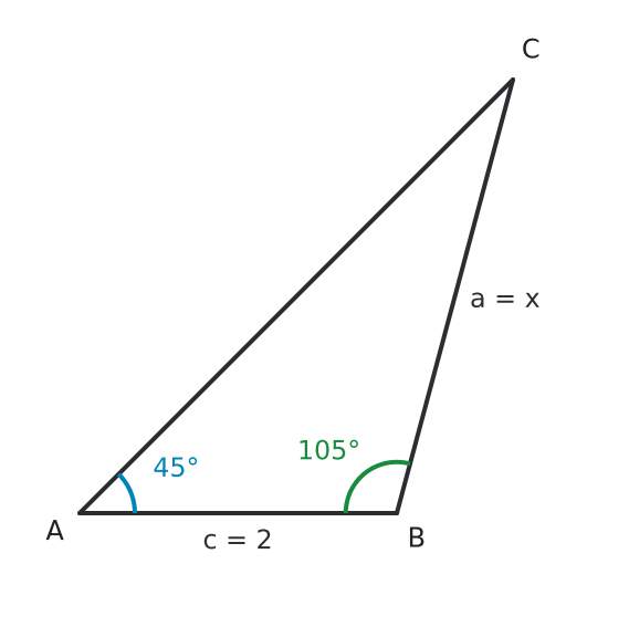 Figure for problem 536954