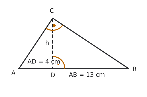 Figure for problem 537035