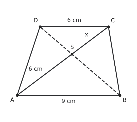Figure for problem 537084
