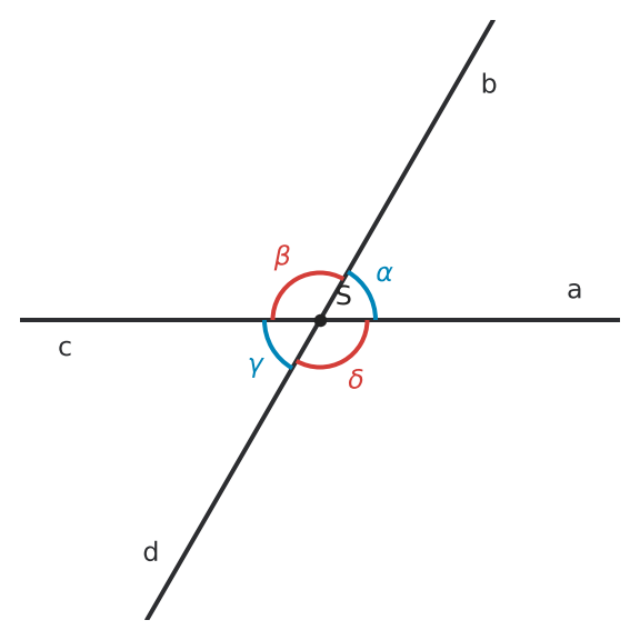 Figure for problem 537146