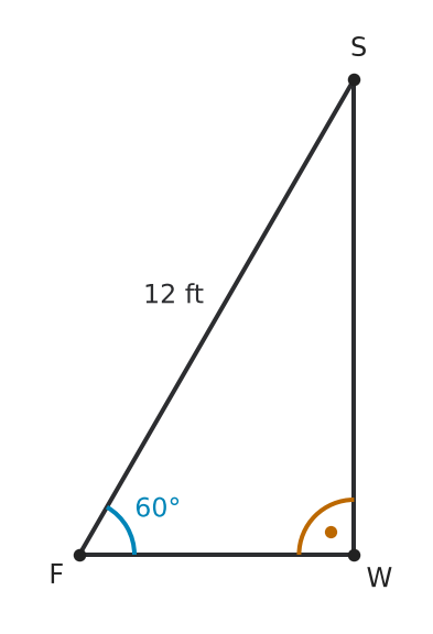 Figure for problem 537162
