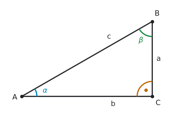 Figure for problem 537163