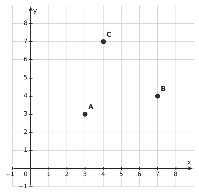 Figure for problem 537180