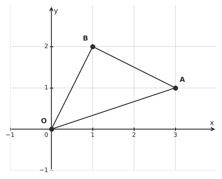 Figure for problem 537186