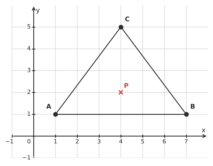 Figure for problem 537188