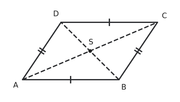 Figure for problem 537194