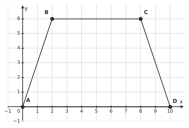 Figure for problem 537197