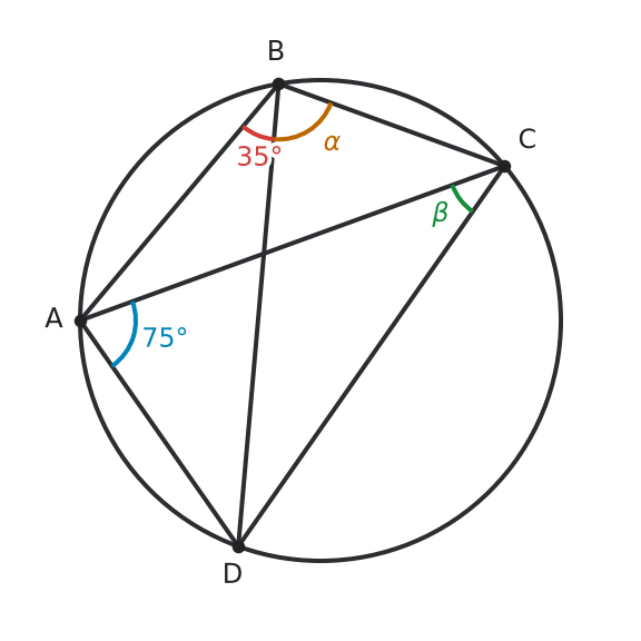 Figure for problem 537206