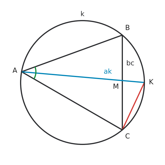 Figure for problem 537218