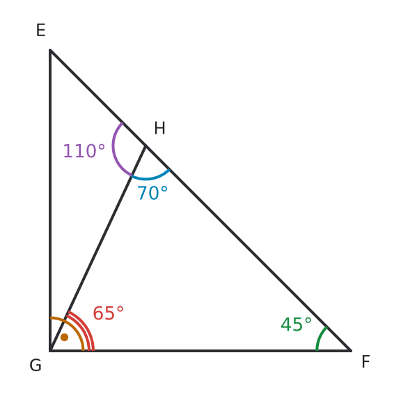 Figure for problem 537233