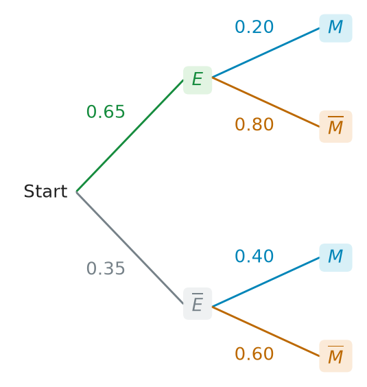 Figure for problem 537446