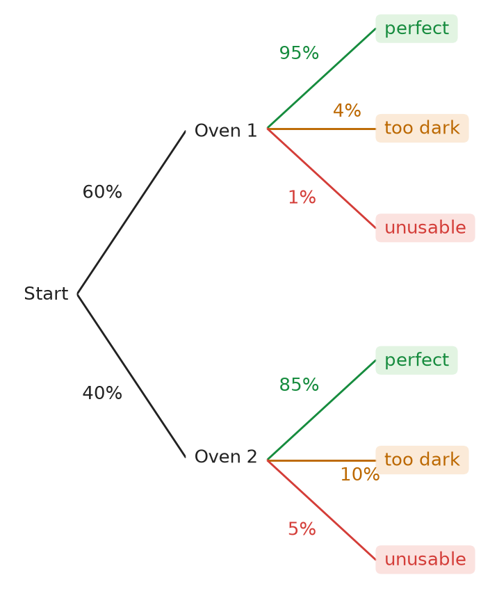 Figure for problem 537447