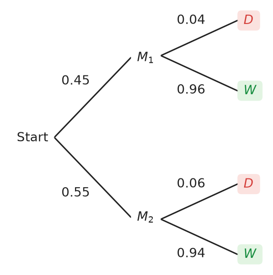 Figure for problem 537448