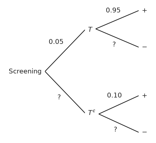 Figure for problem 537449