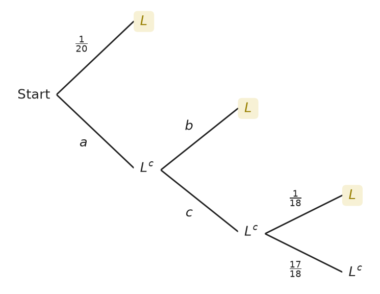 Figure for problem 537450