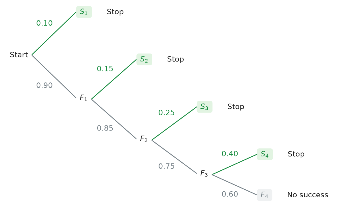 Figure for problem 537451