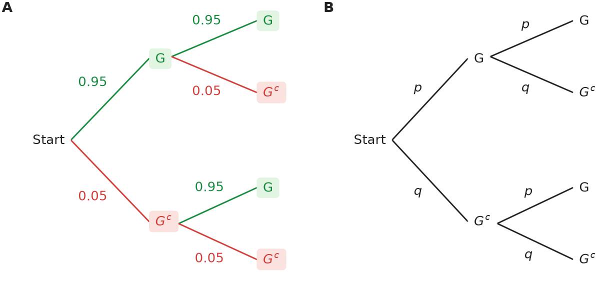 Figure for problem 537452