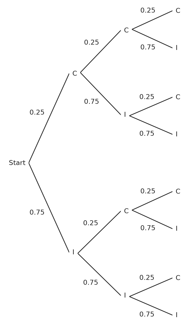 Figure for problem 537454