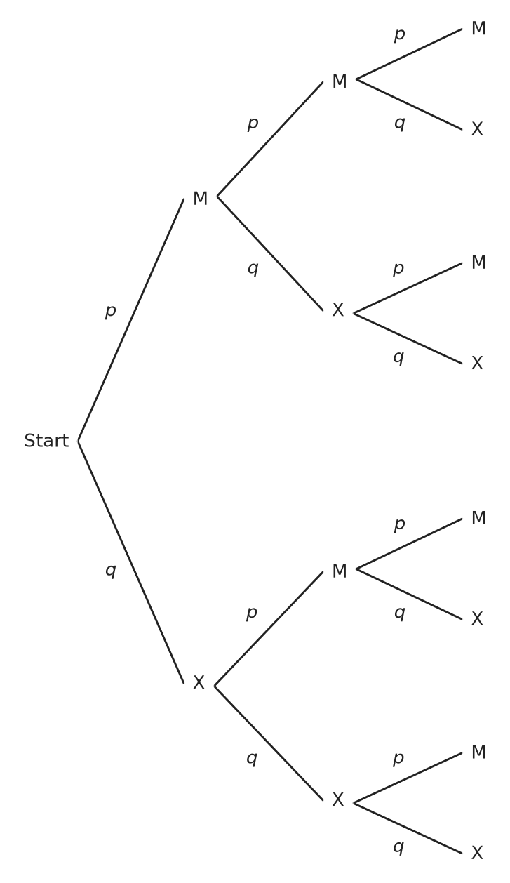 Figure for problem 537455