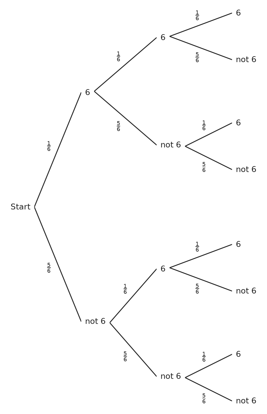 Figure for problem 537458